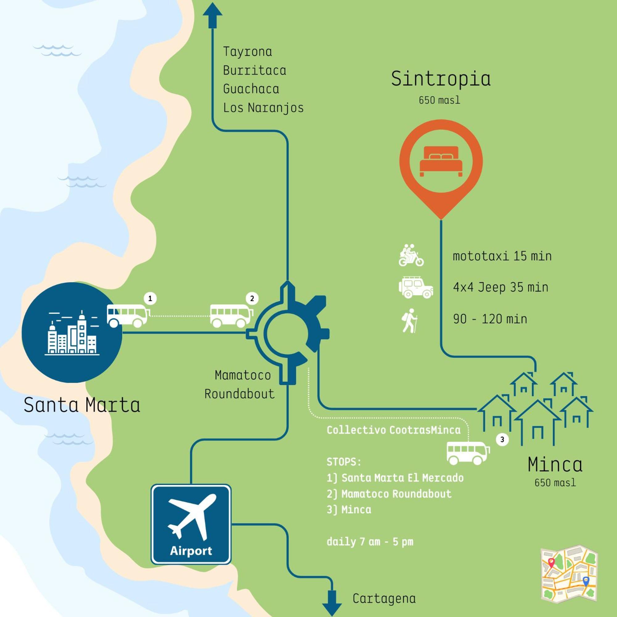 Minca Sintropia - Sustainable Lodge & Organic Coffee Finca Екстериор снимка