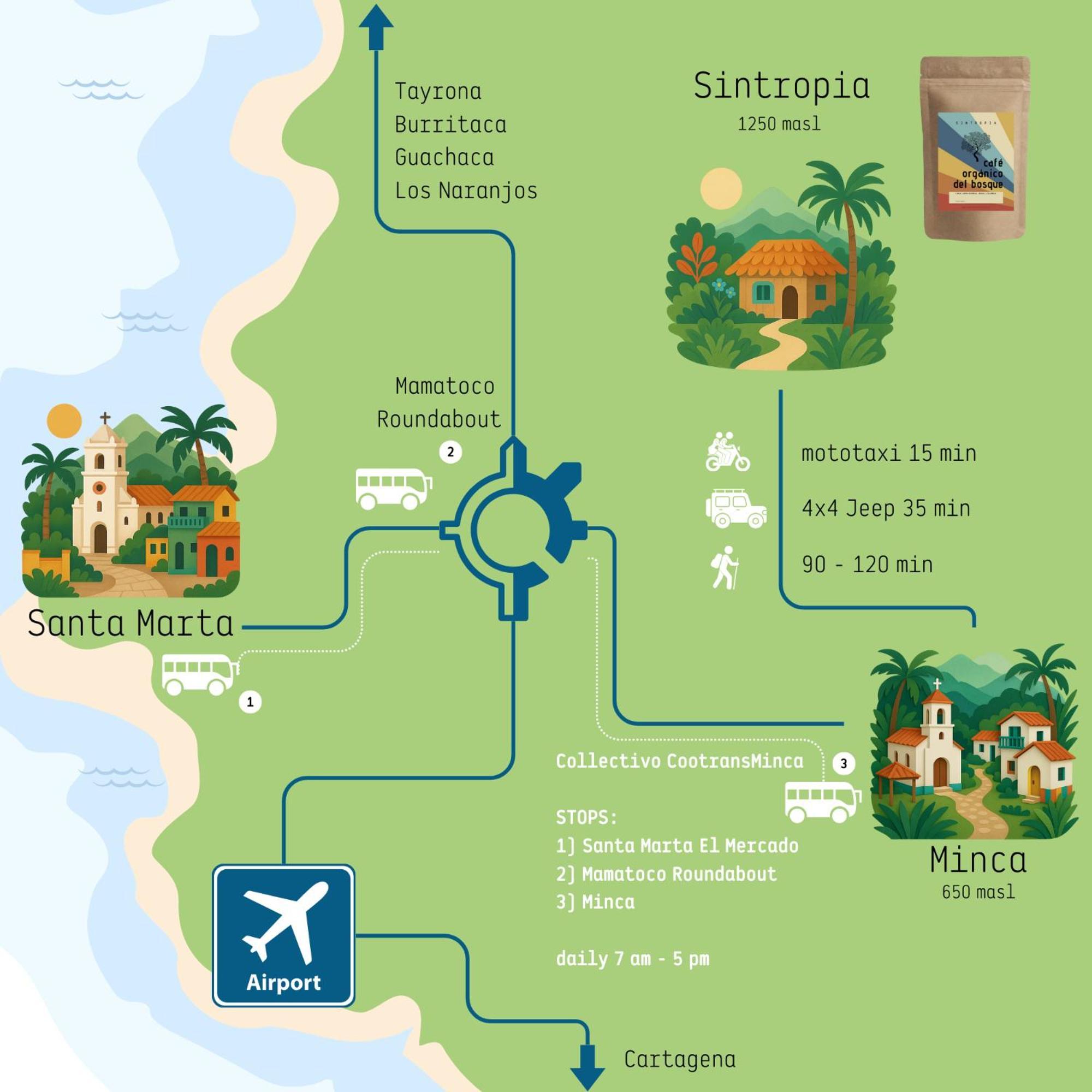 Minca Sintropia - Sustainable Lodge & Organic Coffee Finca Екстериор снимка